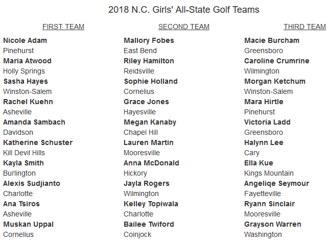 NC All-State Teams